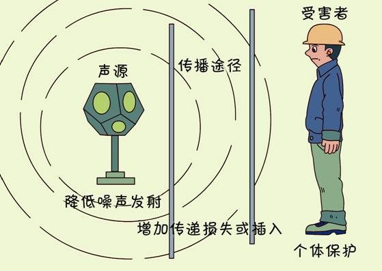 噪声危害11