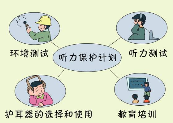 噪音危害17