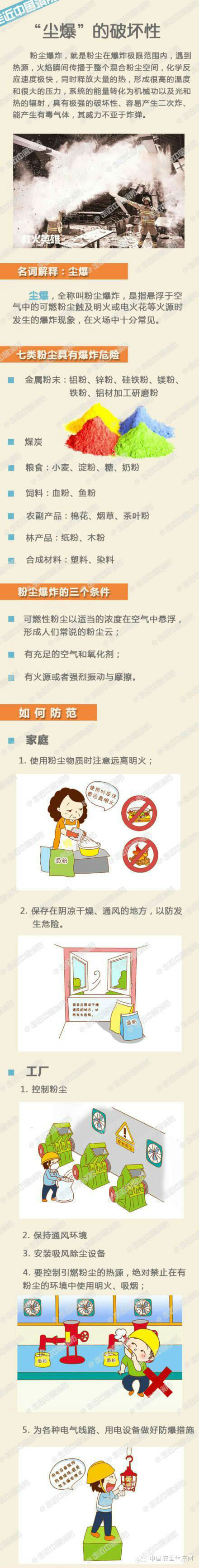 【图说】什么样的粉尘会爆炸？如何预防？