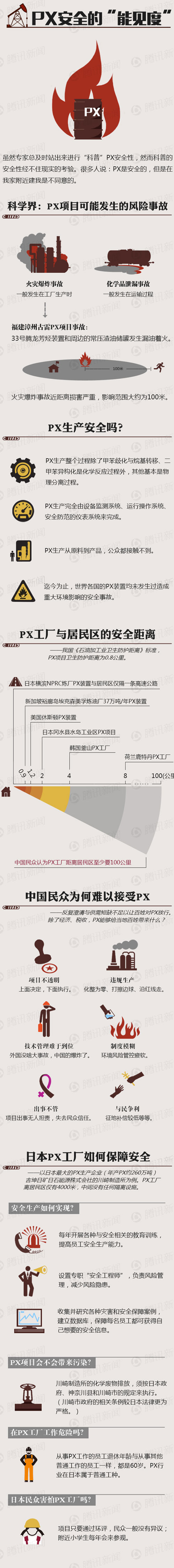 PX的安全“能见度”